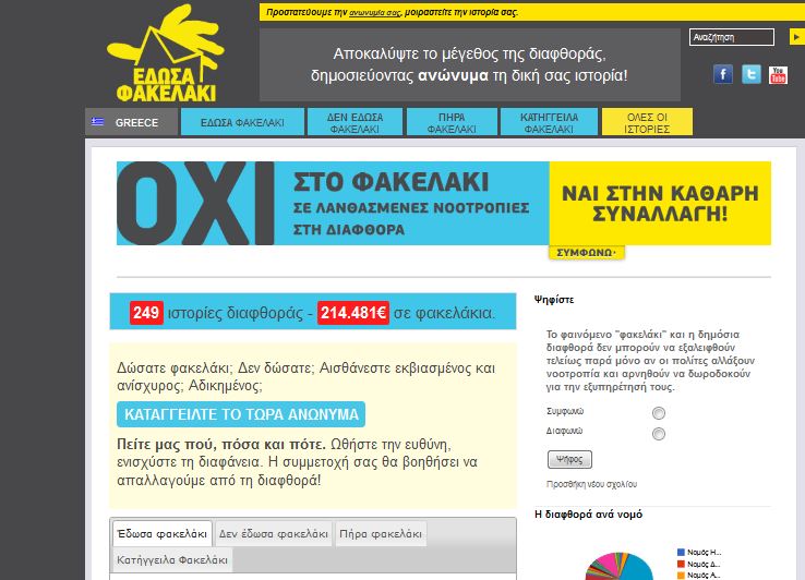 Κίνημα πολιτών «Έδωσα φακελάκι»!