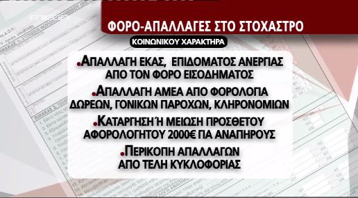 “Μαχαίρι” στις φοροαπαλλαγές