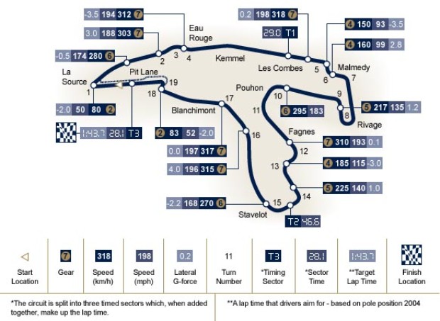 Η μάχη για την pole στο Spa