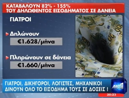 Και, όμως, λεφτά…υπάρχουν
