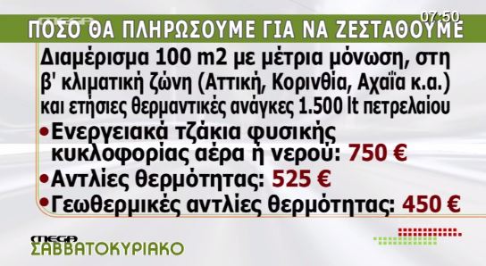 Τι θα πληρώσουμε για θέρμανση