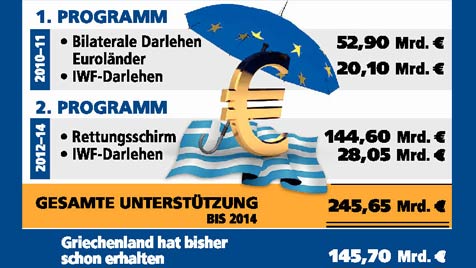 Προκαλεί και πάλι η «Heute»