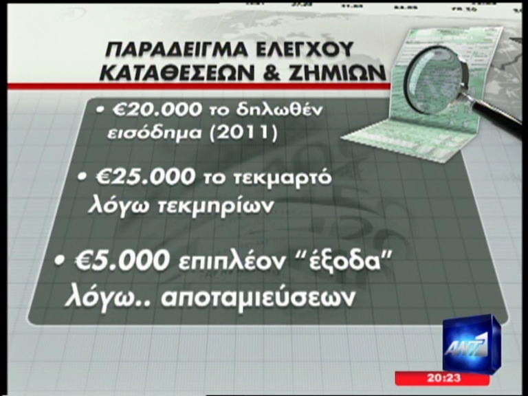 Συνεχίζουν να φοροδιαφεύγουν