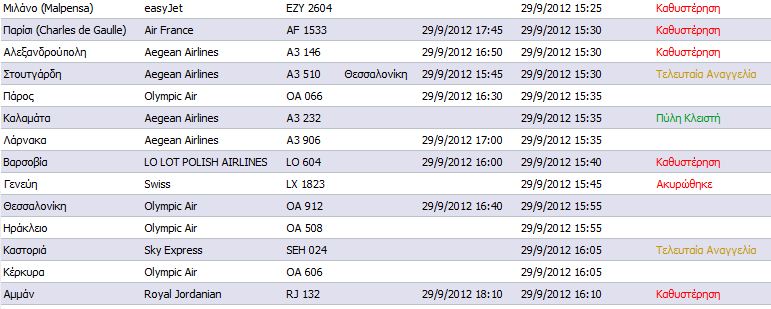 Τώρα-Απίστευτη ταλαιπωρία στο Ελευθέριος Βενιζέλος