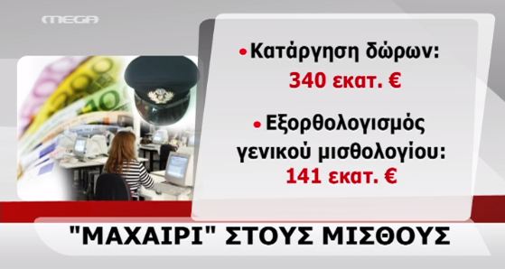 H λίστα με τα μέτρα 2013-2016