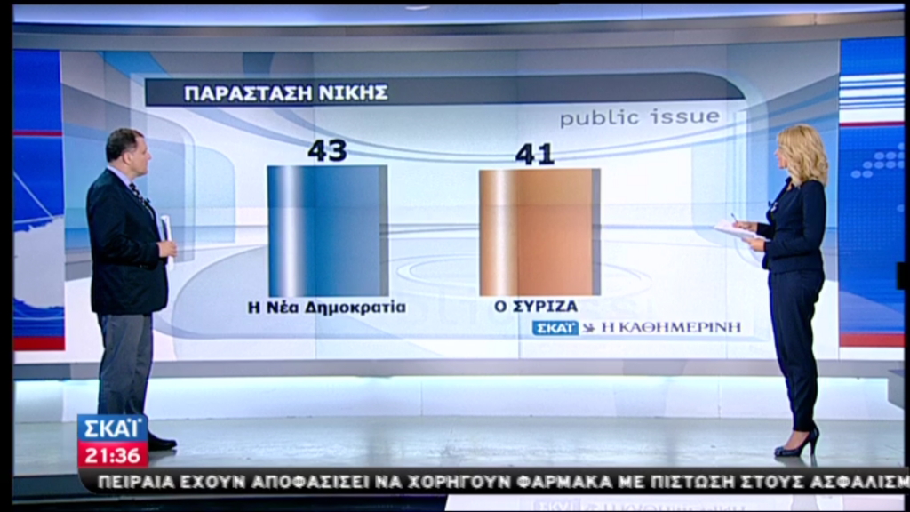 Δημοσκόπηση:Προβάδισμα 2% της ΝΔ στην παράσταση νίκης
