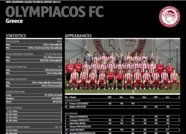 Αυτός ήταν ο περυσινός Ολυμπιακός