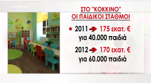 Μένουν εκτός παιδικών σταθμών