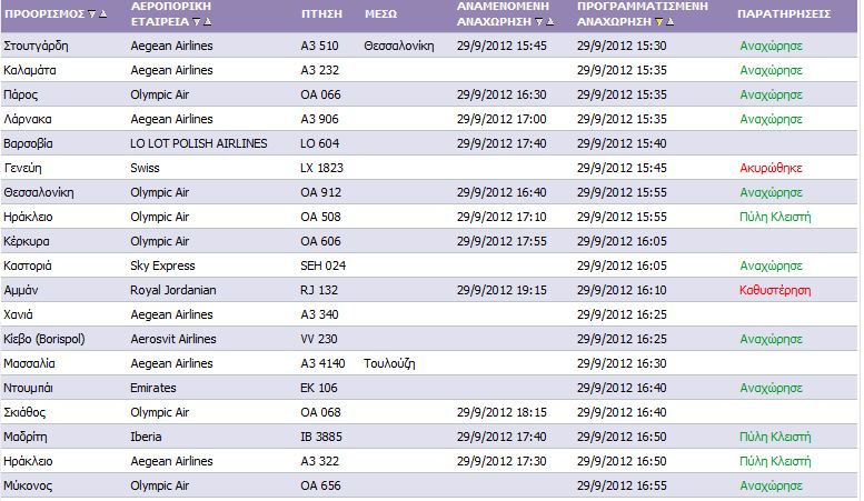 Η Υ.Π.Α επιβεβαιώνει το ρεπορτάζ του enikos.gr