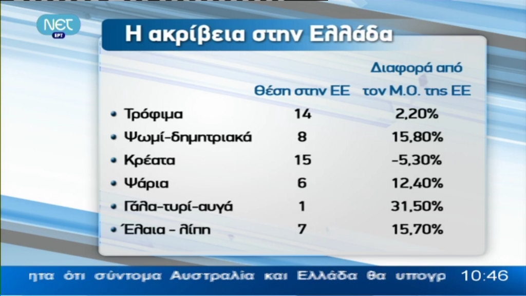 Ακριβή μου Ελλάδα