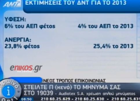 Δυσμενείς οι προβλέψεις του ΔΝΤ
