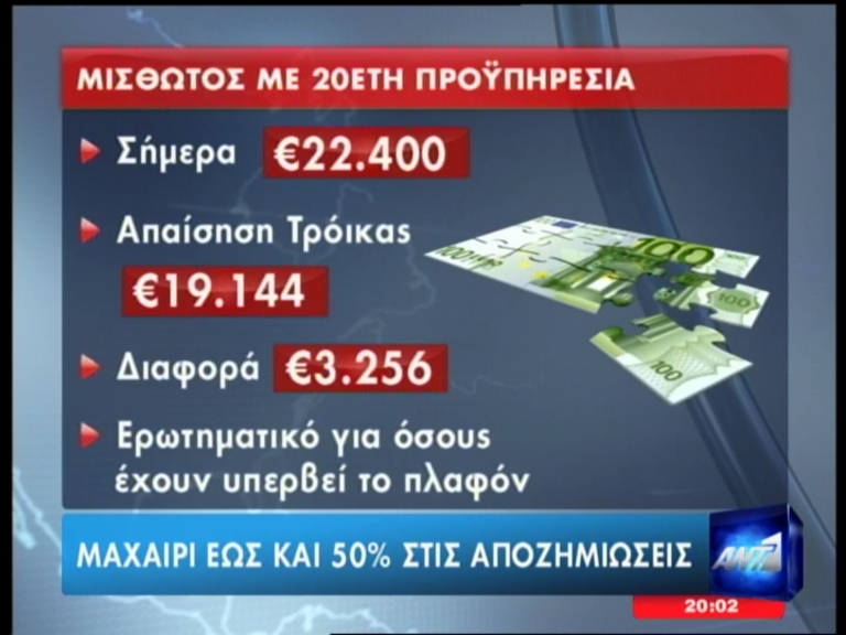 Μαχαίρι στην αποζημίωση απόλυσης