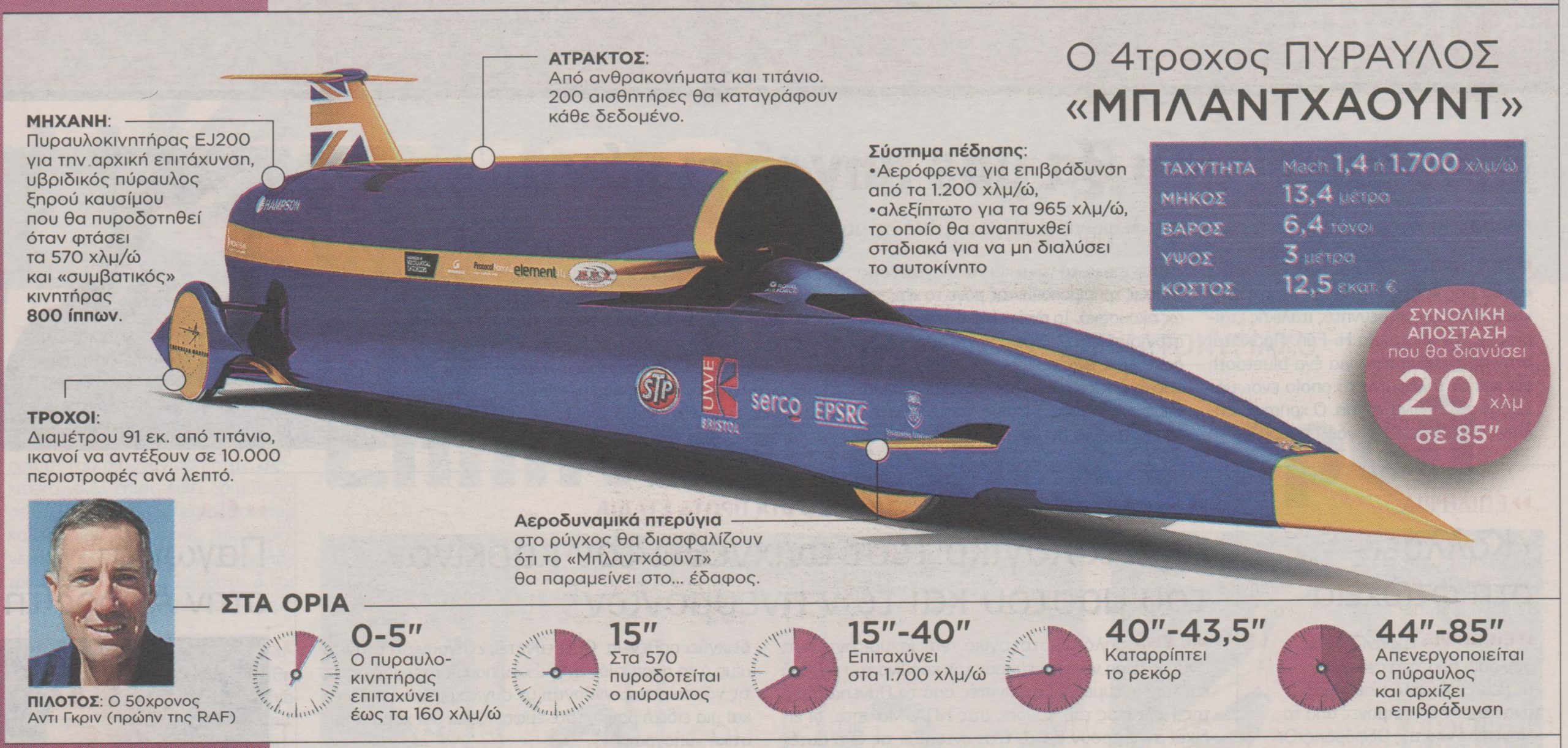 Πιο γρήγορο κι από σφαίρα