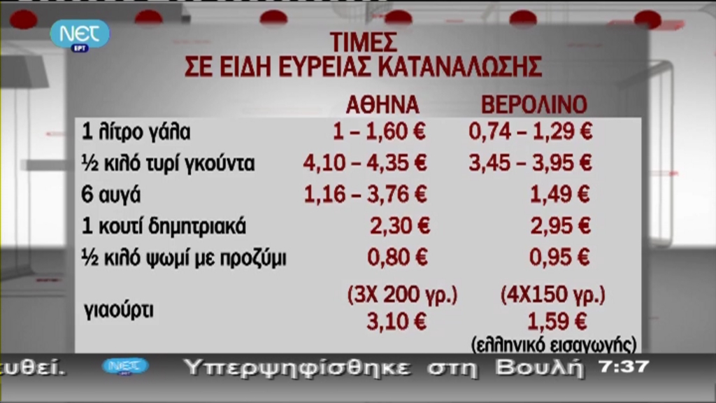 Να πάμε για γάλα στο Βερολίνο…