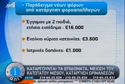 Πόσα χάνουμε από… την τρόικα