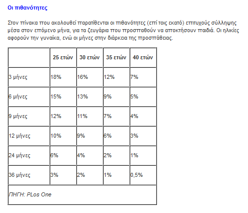 Βρέθηκε ο ‘αλγόριθμος’ της εγκυμοσύνης