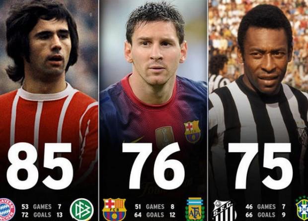 Βίντεο-Τα 76 γκολ του Μέσι