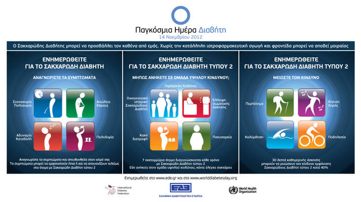 Το NowDoctor στις εκδηλώσεις για το διαβήτη στο Σύνταγμα