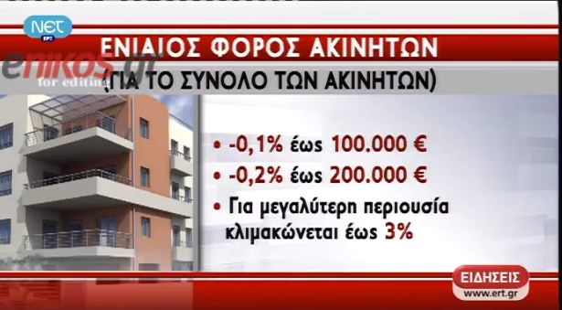 Νέο φορολογικό καθεστώς για τα ακίνητα