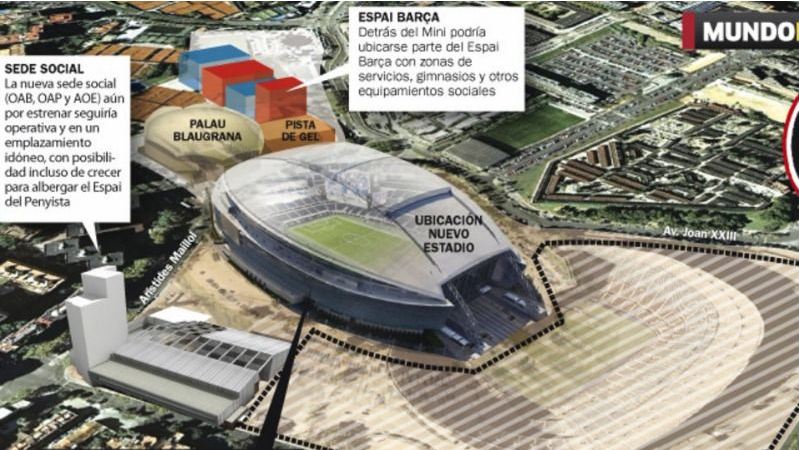 Το νέο παλάτι της Μπάρτσα