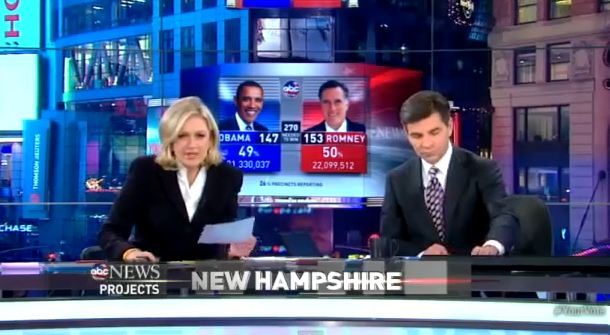 Μέθυσε εν ώρα… αποτελεσμάτων;