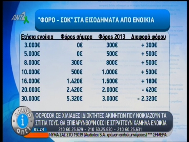 “Χαράτσι” και στα… ενοίκια