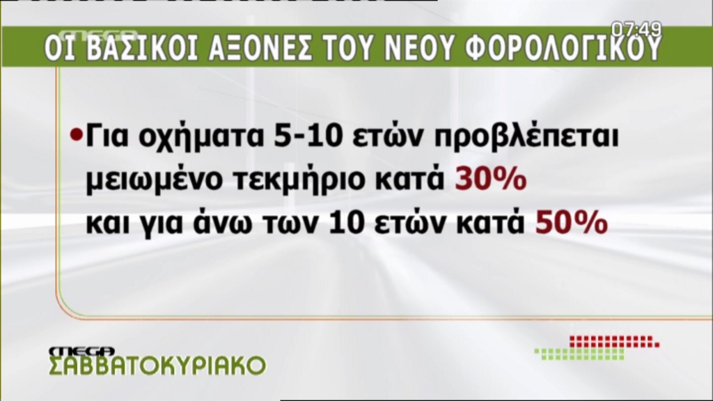 Στα 500€, φόρος τα 100€