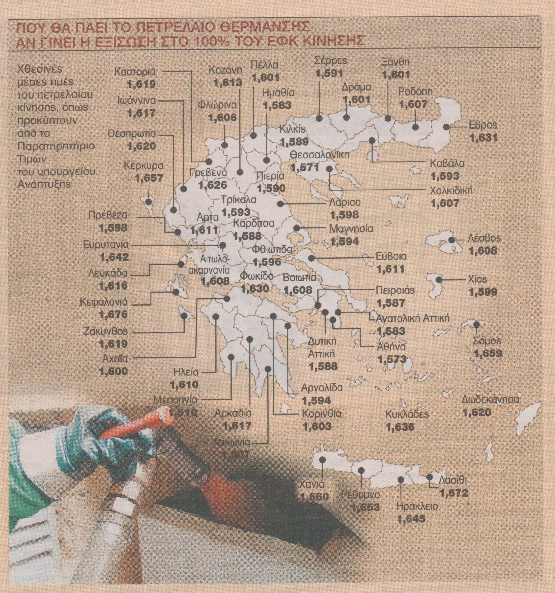 Αιτήσεις για… ζεστασιά