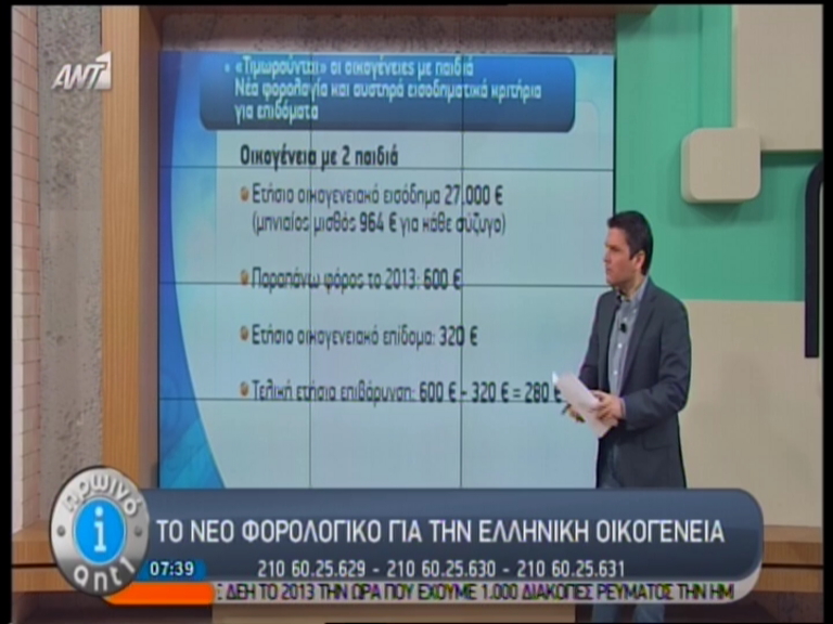 Έχεις παιδιά; Πλήρωσε!