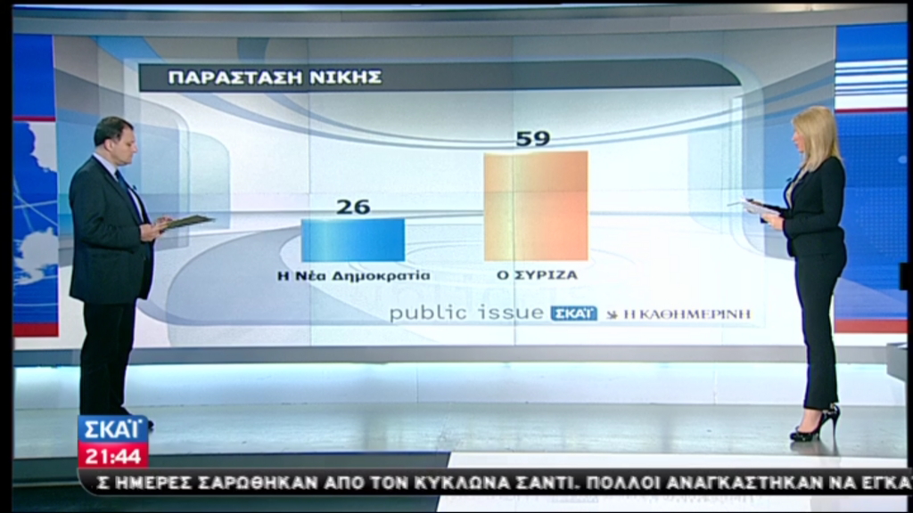 Public Issue:Μπροστά ΣΥΡΙΖΑ και Σαμαράς