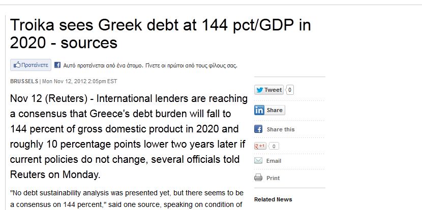 Στο 144% το χρέος το 2020