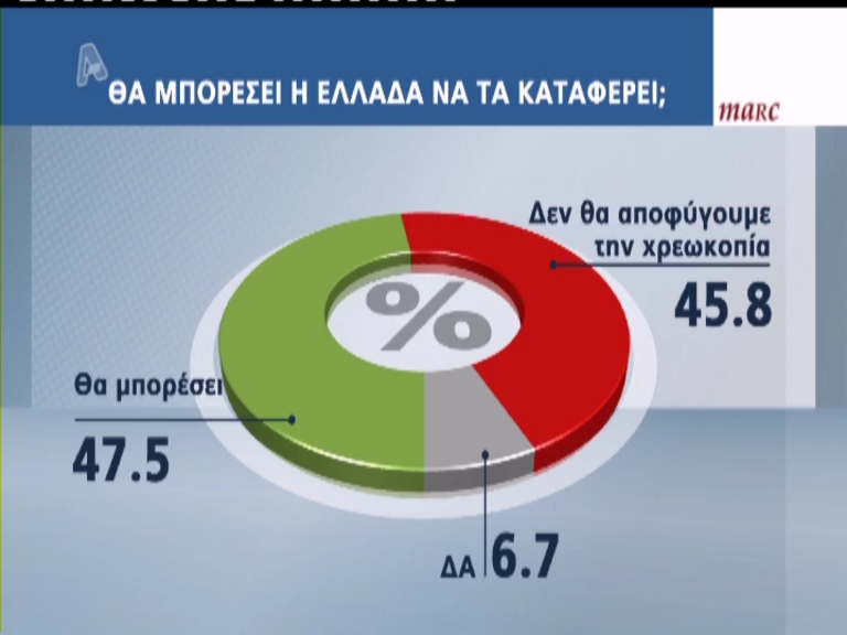 Δημοσκόπηση:Δυσοίωνο το μέλλον