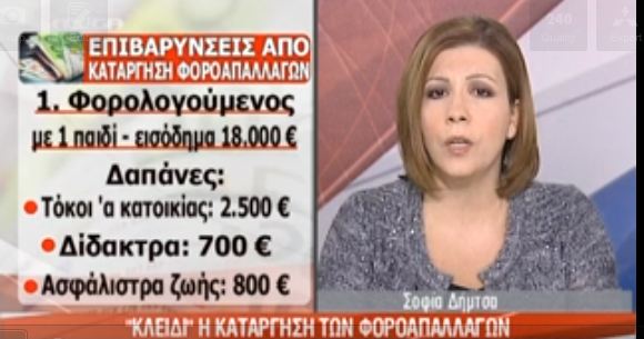 Φορολογικό: Ελαφρύνσεις και επιβαρύνσεις