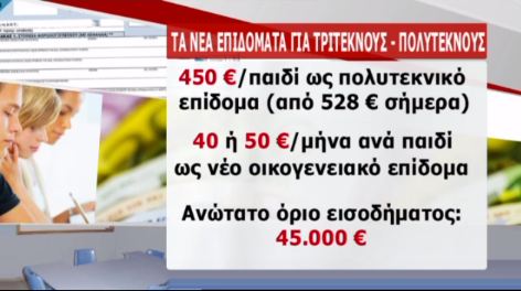 Βίντεο-Οι αλλαγές στο φορολογικό