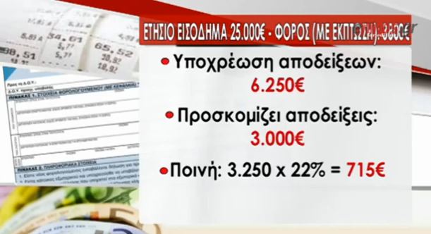 ΒΙΝΤΕΟ- Οι αλλαγές στο σύστημα των αποδείξεων