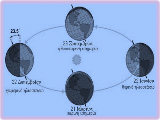21/12 η πιο μικρή ημέρα του χρόνου