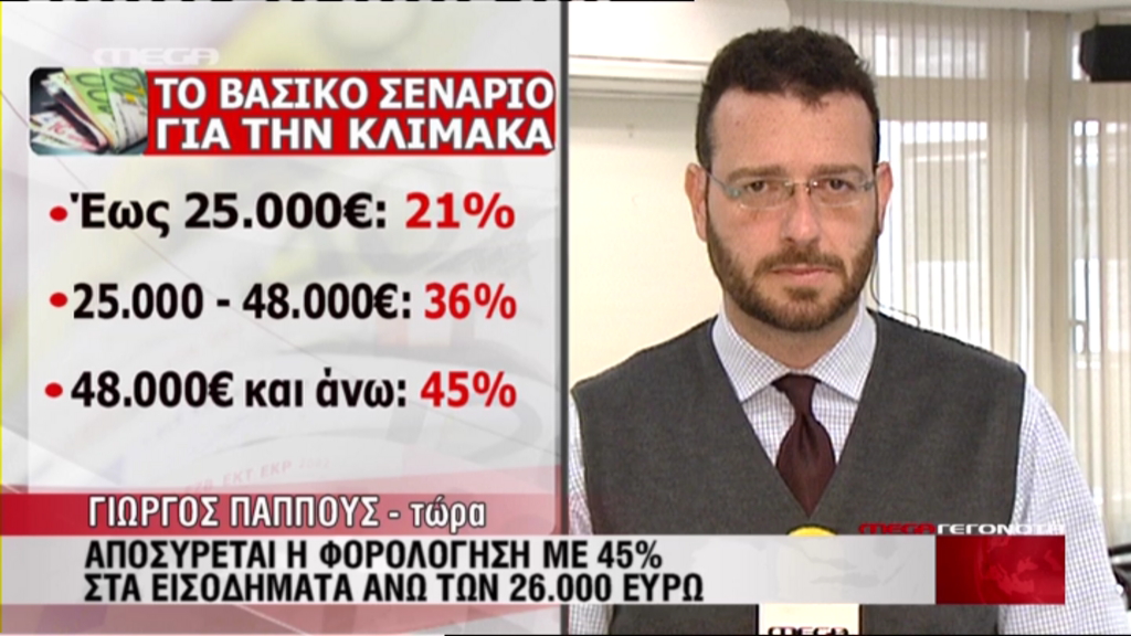 Τα σενάρια για το φορολογικό