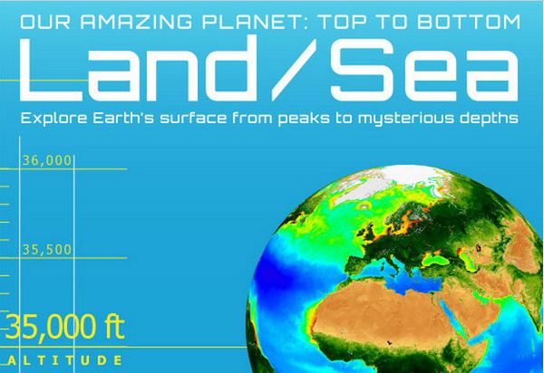 Η Γη από τα ψηλά στα… χαμηλά