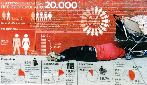 Το “προφίλ” των νεοάστεγων