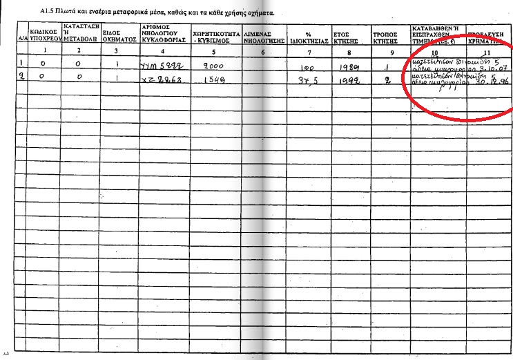 Κατέθεσε πινακίδες ο Σαμαράς