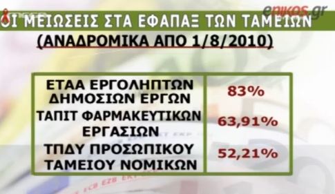 Οι μειώσεις των εφάπαξ στα ταμεία