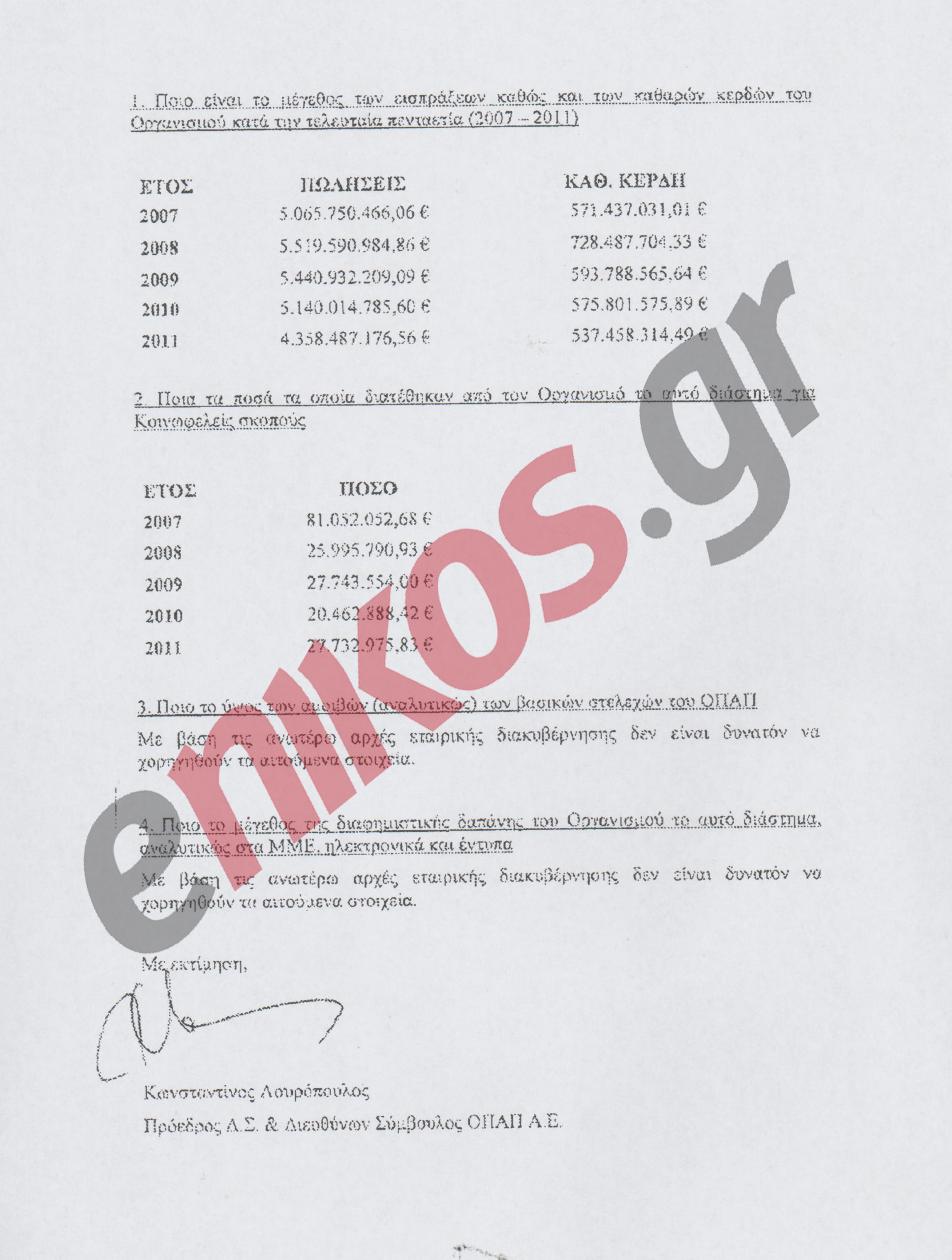 Ιδού τα κέρδη του ΟΠΑΠ