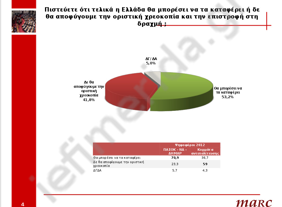 Νέα δημοσκόπηση