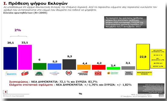 Ο Δημήτρης Μαύρος για τις τάσεις της MRB