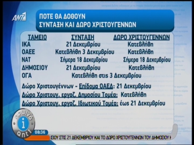 Έως τις 21 Δεκεμβρίου