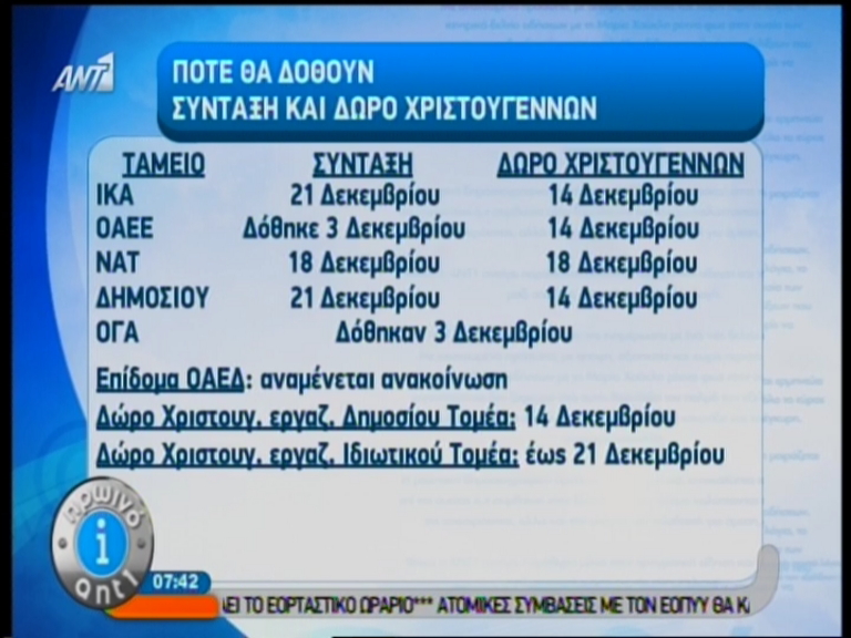 Τα τελευταία δώρα