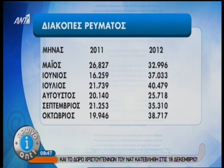 38.717 σπίτια χωρίς ρεύμα τον Οκτώβριο