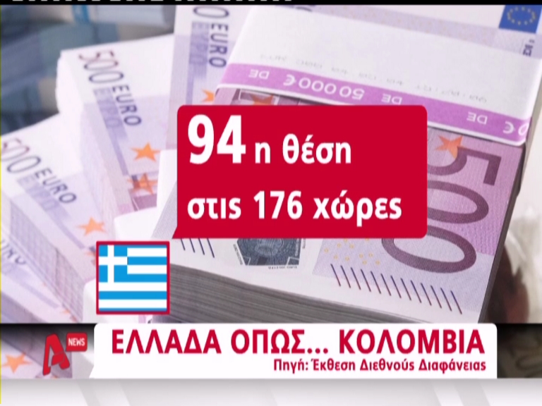 ΒΙΝΤΕΟ: Ελλάδα όπως Κολομβία