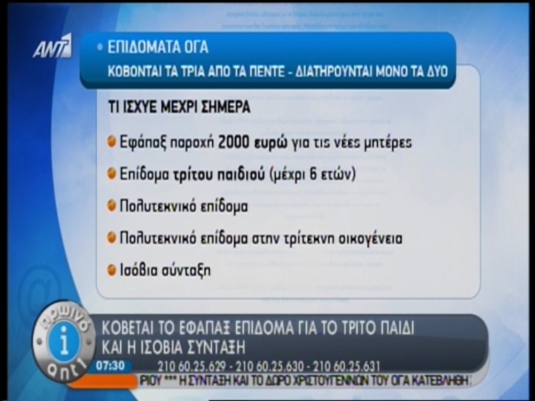 Καταργούνται 3 επιδόματα του ΟΓΑ