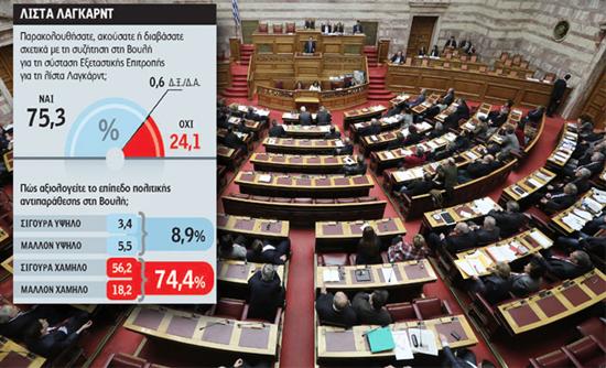 «Τιτανικός» η λίστα Λαγκάρντ!